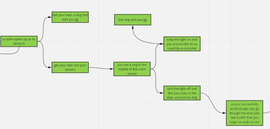 Real-time board, no. 3